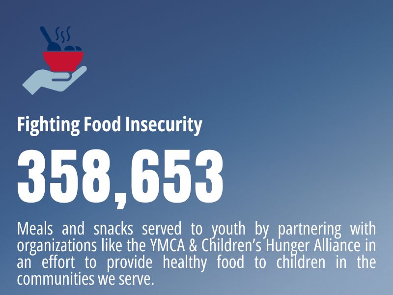 Food Insecurity