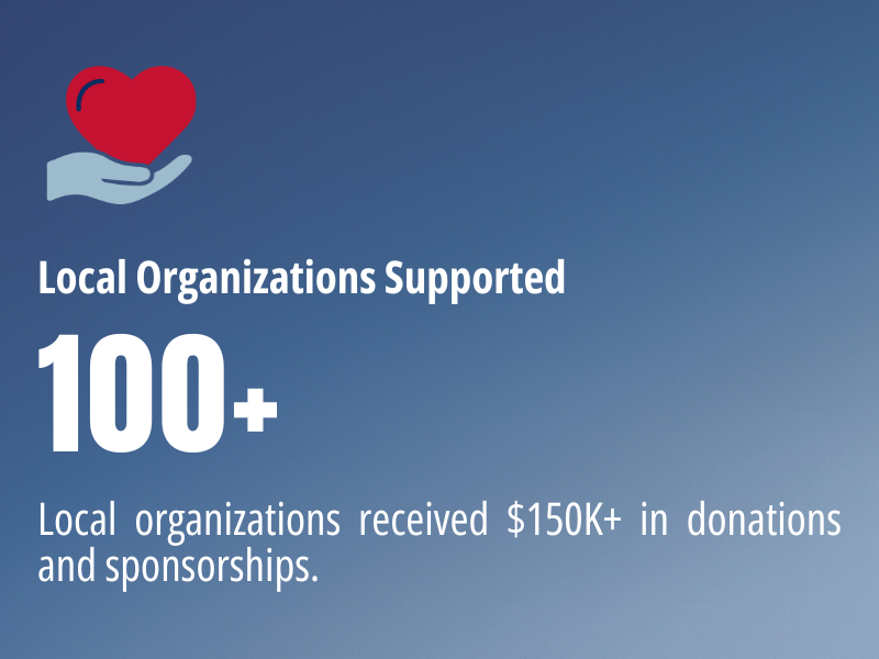 Organizations